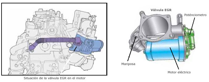 Qué es la válvula EGR de mi coche? ¿Cómo funciona?